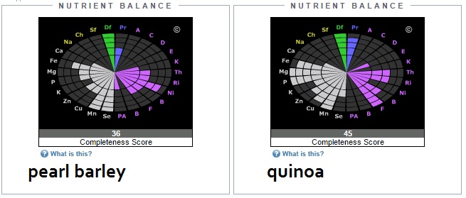 nutrient balance of pearl barley vs quinoa