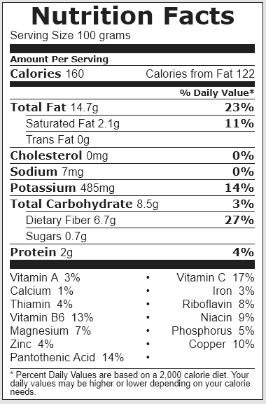 avocado nutrition