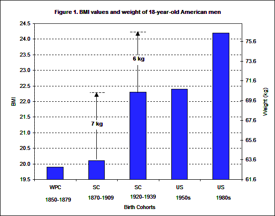 bmi 18 year old men