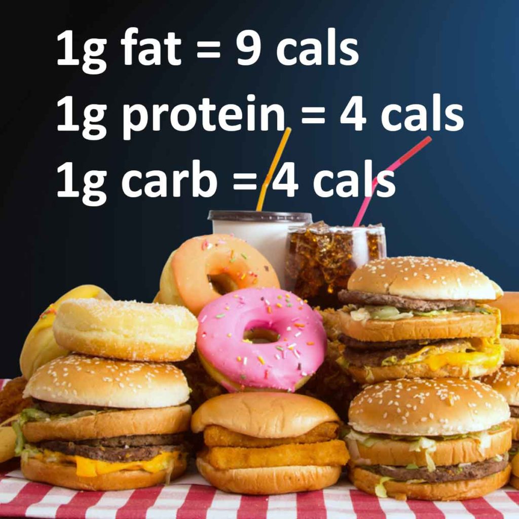 the calories in protein, fat and carbs per gram 1g fat = 9 cals 1g protein = 4 cals 1g carb = 4 cals