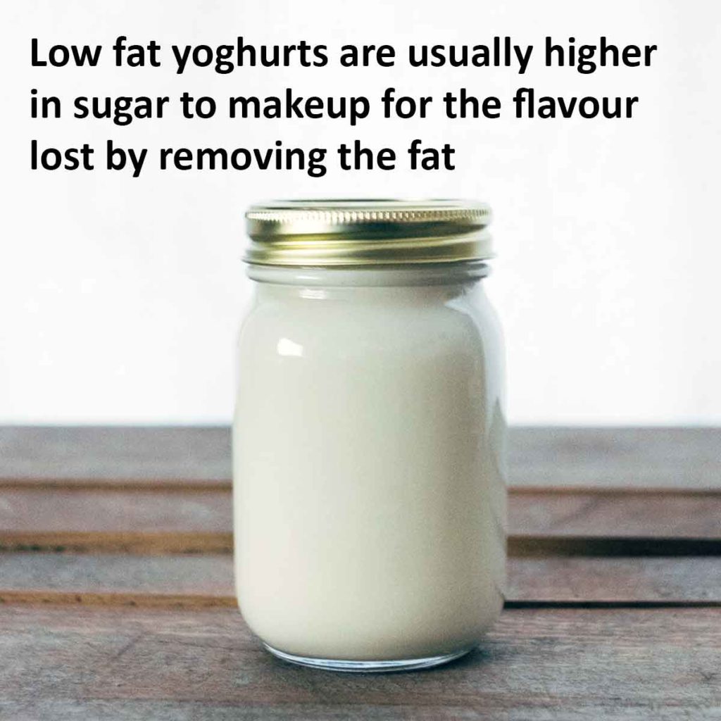 Low fat yoghurts are usually higher in sugar to makeup for the flavour lost by removing the fat