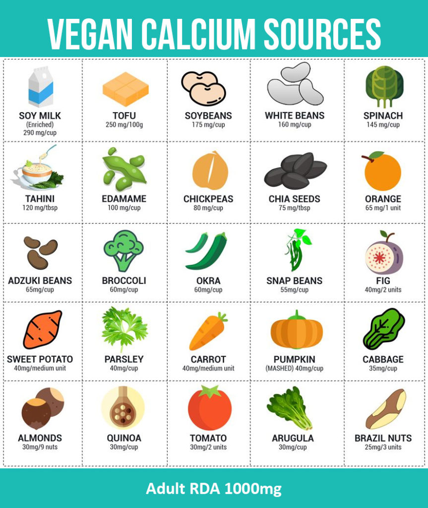 vegan calcium sources and how much they contain so you can get plant calcium from your food