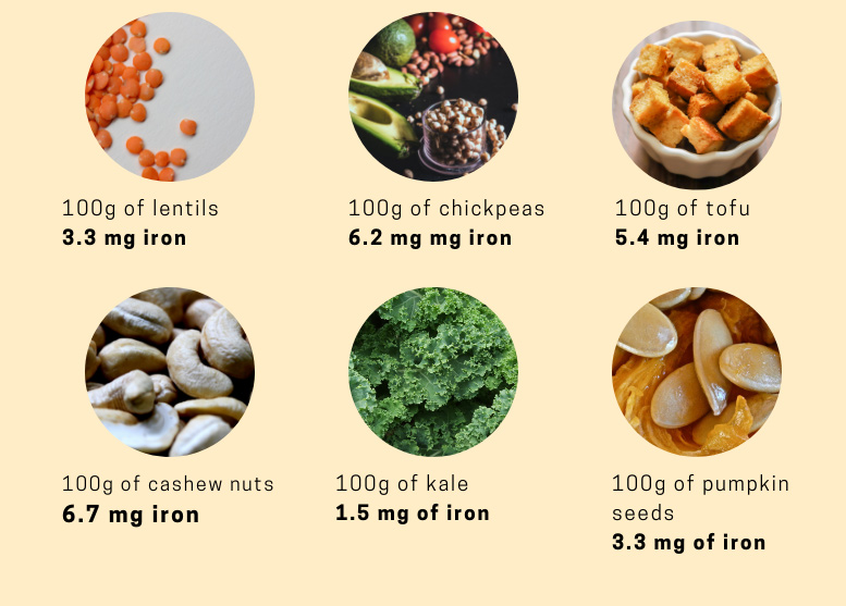 vegan iron sources