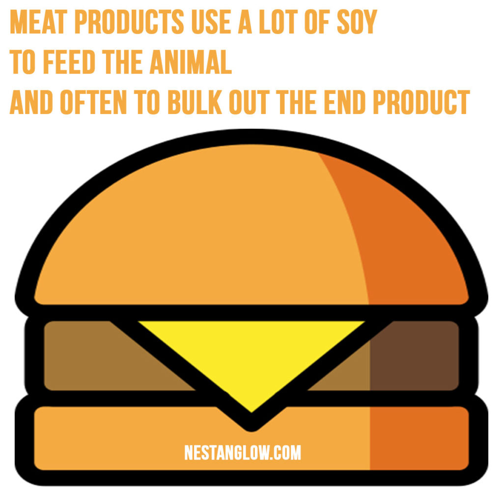 meat products use a lot of soy
to feed the animal
and often to bulk out the end product