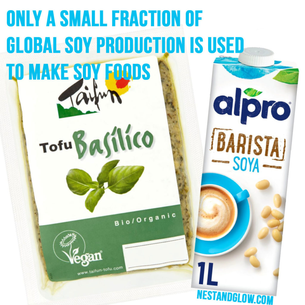 Only a small fraction of global soy production is used to make soy foods